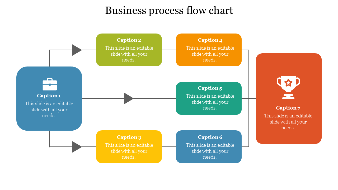 Business Process Learning